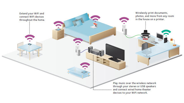 Wireless Home Network Setup Edens Landing - Internet Security